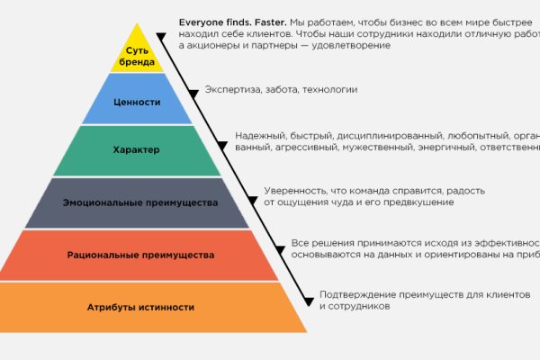 Кракен официальная ссылка