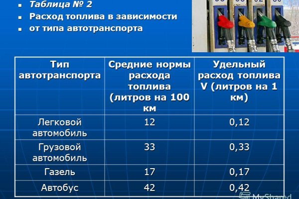 Кракен не приходят деньги