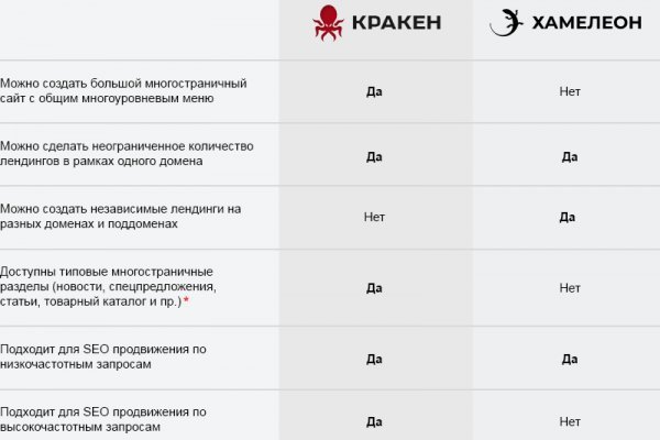 Ссылка на кракен krawebes
